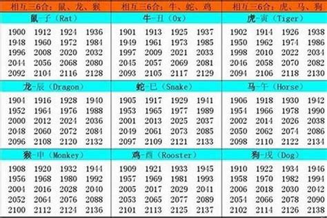 1986虎年五行|1986 年出生属什么生肖